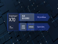 ȫX70{(dio)ƽ{(dio)lϵy(tng)l(f)ȫׂ(g)5G AI̎