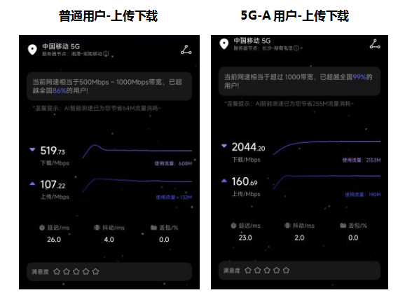 5AٶһLɳһVFվʽ_ͨƄ5G-A 3CCW(wng)j(lu)