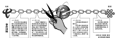 (lin)ͨZ͌YM(fi) ՈֹŔ{(dio)