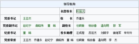北京郵電大學主頁中領導機構一欄中校長已經更新為喬建永 北京郵電大學主頁中領導機構一欄中校長已經更新為喬建永
