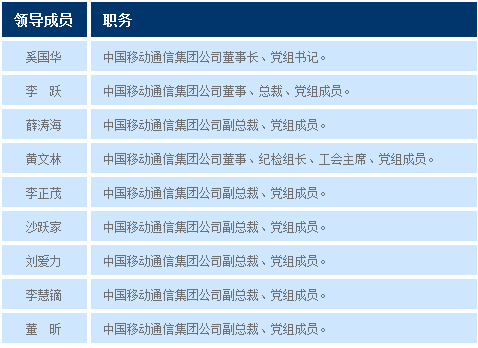 中國移動(dòng)最新的領(lǐng)導(dǎo)成員名單出爐 中國移動(dòng)最新的領(lǐng)導(dǎo)成員名單出爐